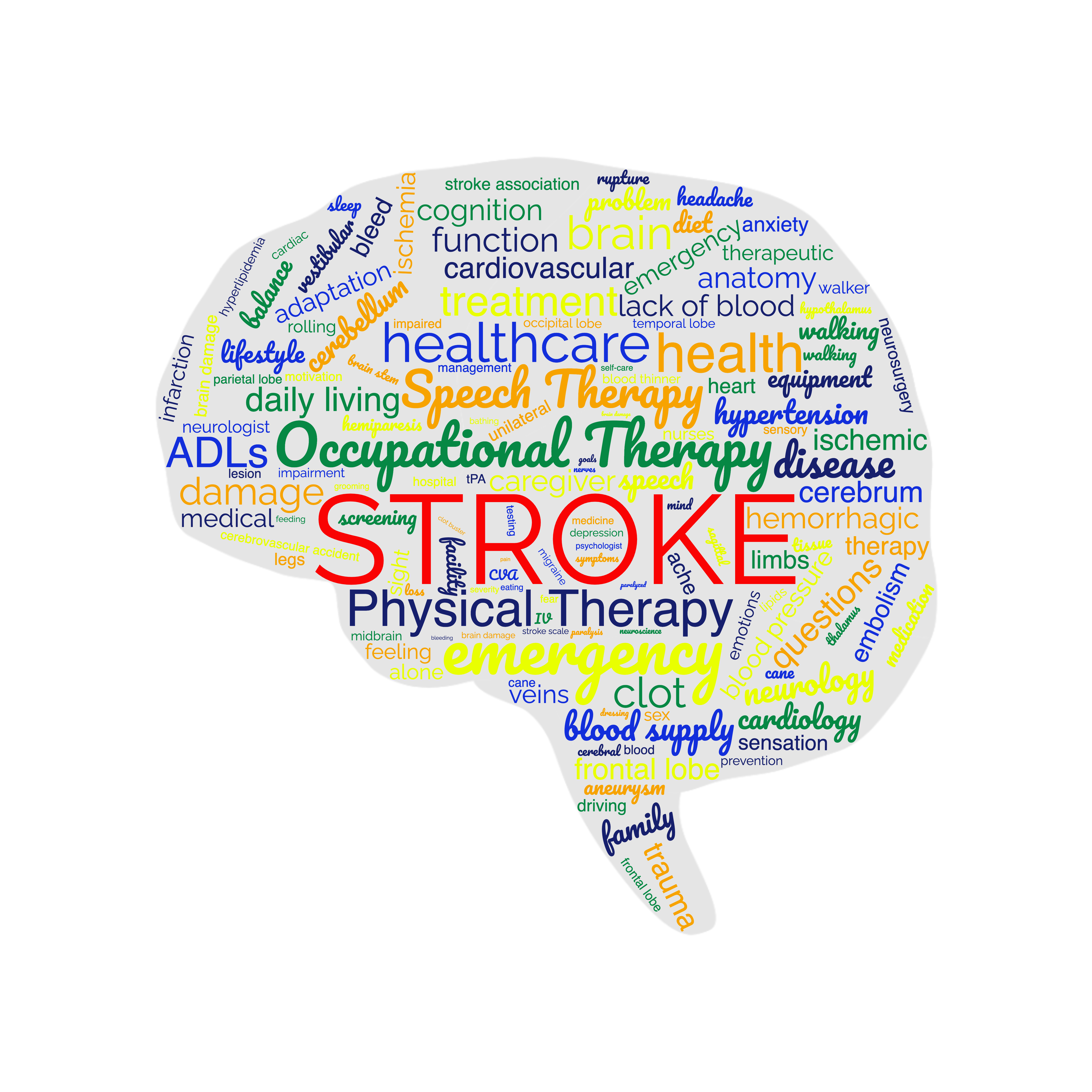 //www.509therapyhub.com/wp-content/uploads/2022/06/Stroke-Word-Cloud.png